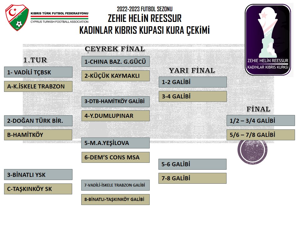 Zehie Helin Reessur Kadınlar Kıbrıs Kupası'nda eşleşmeler belli oldu